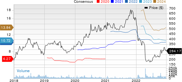 Netflix, Inc. Price and Consensus