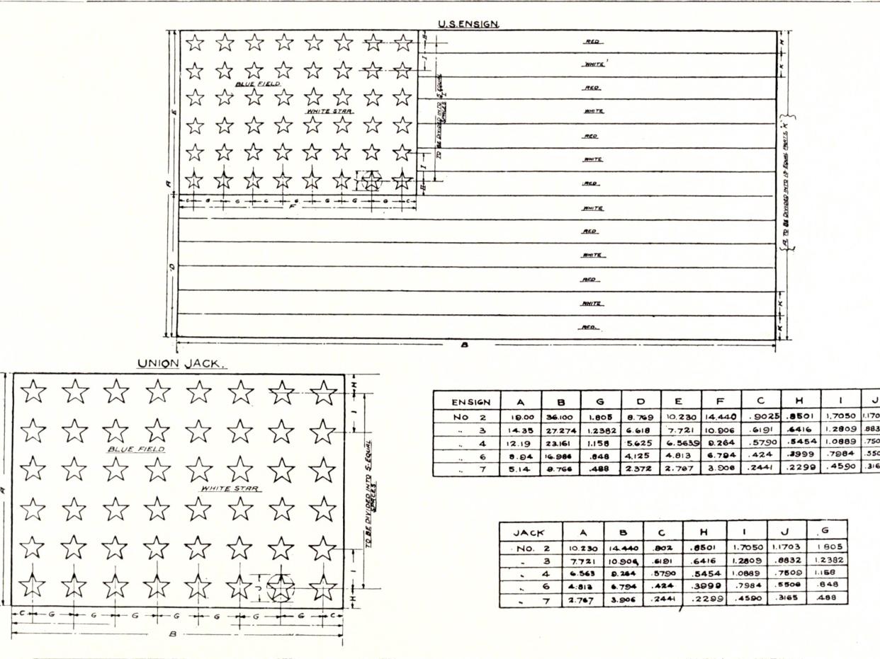 Construction sheet for the 1912 (48-star) Flag of the United States