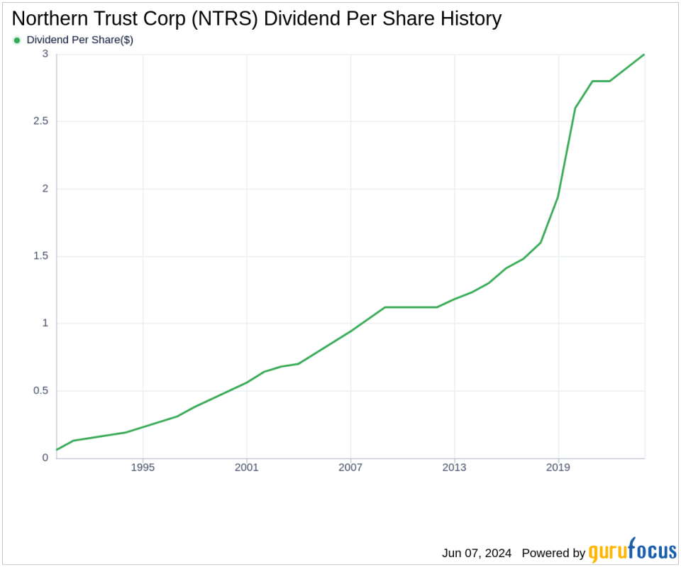 Northern Trust Corp's Dividend Analysis