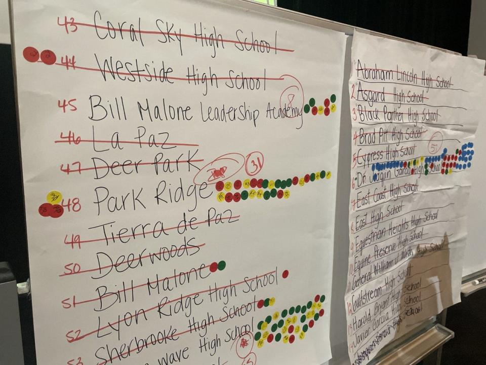 Committee members' work narrowing down names for Palm Beach County's newest high school is strewn across whiteboards on Monday, Oct. 10 at John I. Leonard High School in Greenacres.