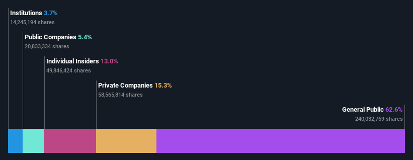 ownership-breakdown