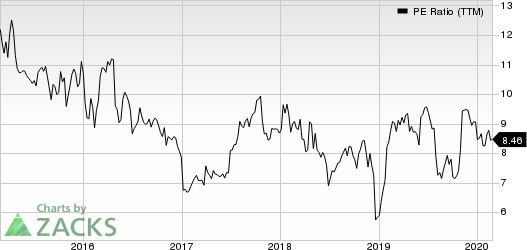 Xerox Corporation PE Ratio (TTM)