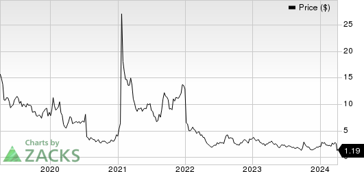 Gritstone bio Inc. Price