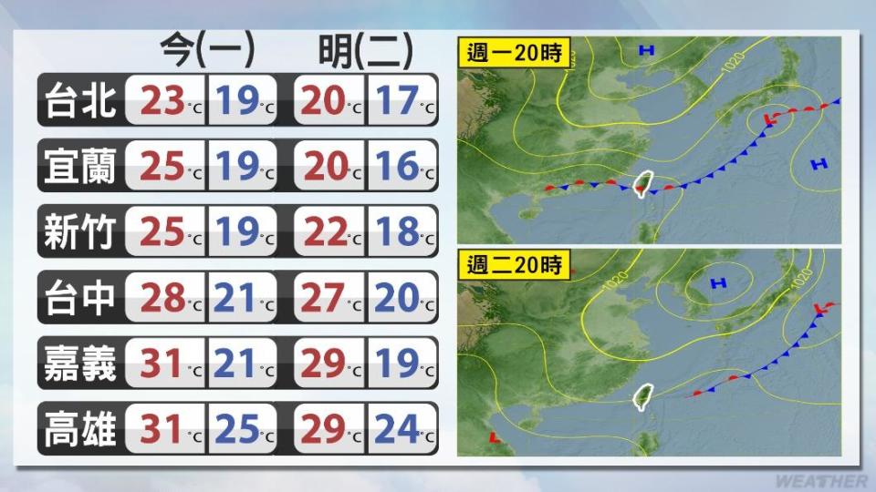 明受東北季風影響，北部、東半部轉涼。（圖／TVBS）