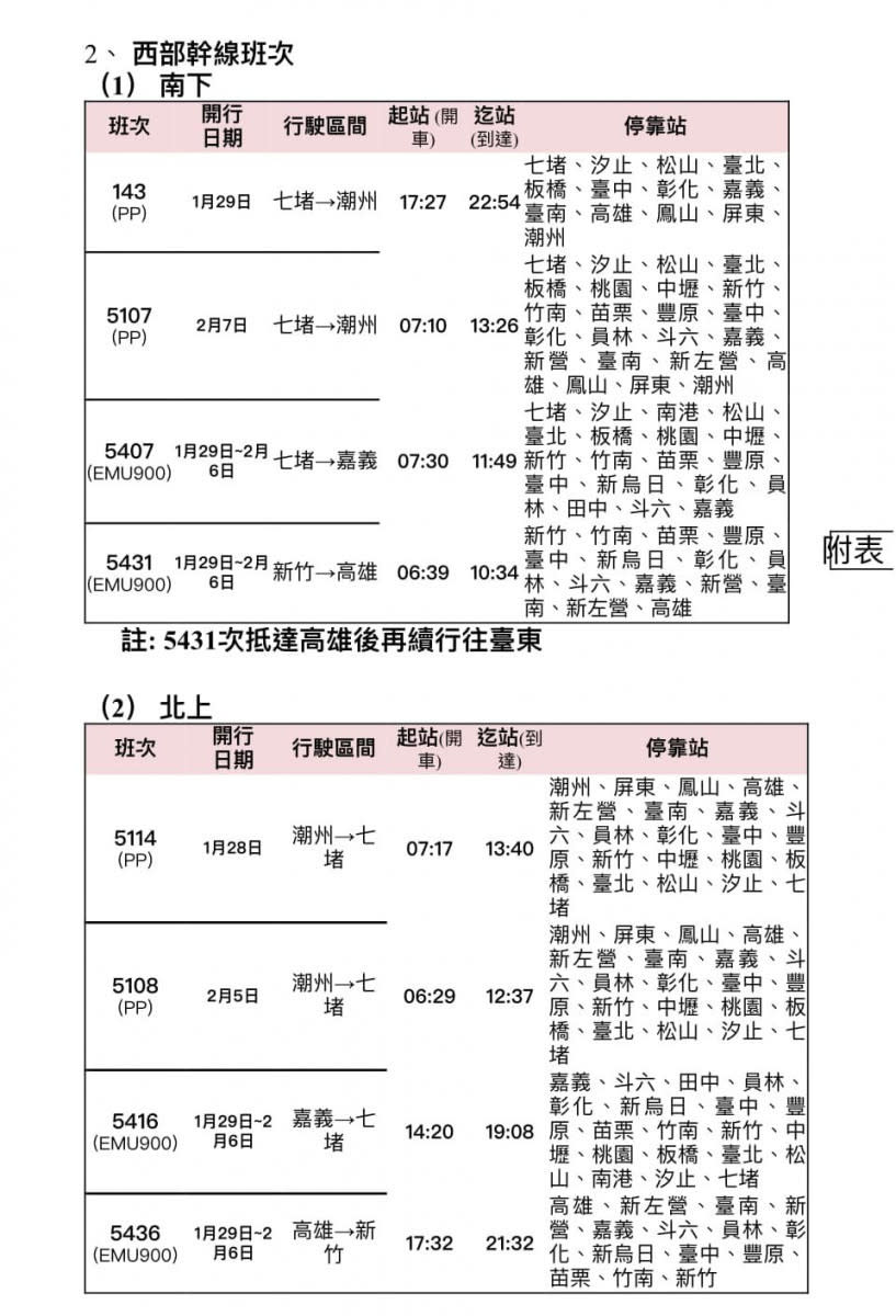 （圖／翻攝自交通部臺灣鐵路管理局 TRA臉書）