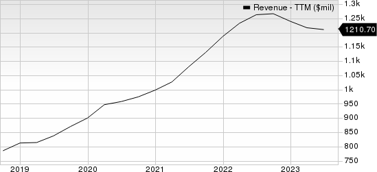 Envestnet, Inc Revenue (TTM)