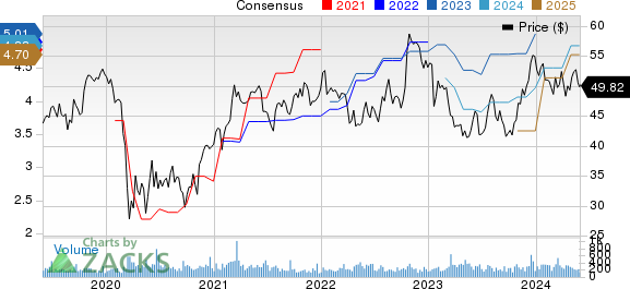 1st Source Corporation Price and Consensus