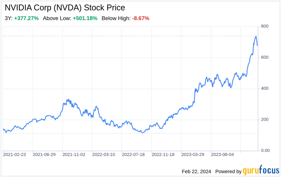 Αποκωδικοποίηση NVIDIA Corp (NVDA): Μια στρατηγική SWOT Insight