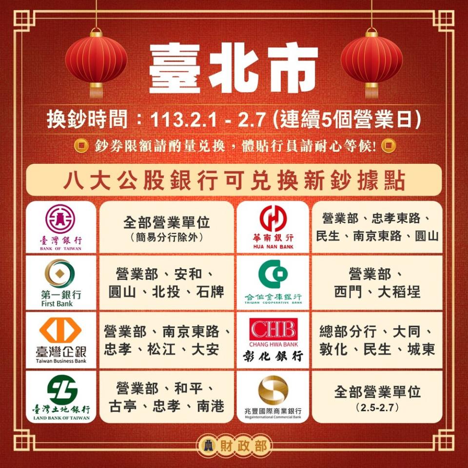 圖／翻攝自臉書＠mof.gov.tw