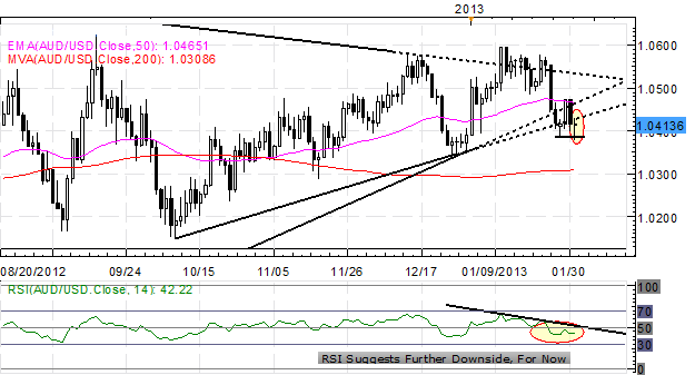 Forex_US_Dollar_Consolidates_After_GDP_Fed_NFPs_Tomorrow_body_x0000_i1031.png, Forex: US Dollar Consolidates After GDP, Fed - NFPs Tomorrow