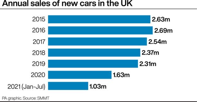 TRANSPORT Cars