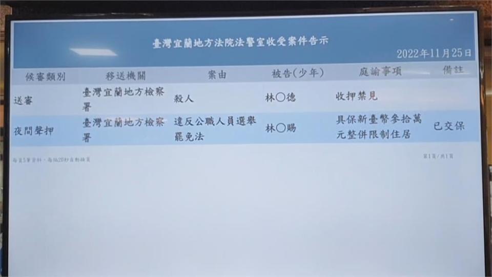 涉嫌交付現金給樁腳買票　宜蘭頭城鎮長候選人30萬交保