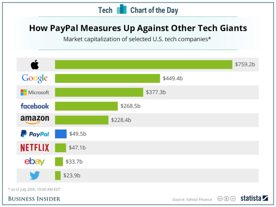 20150720_Pay_Market_BI