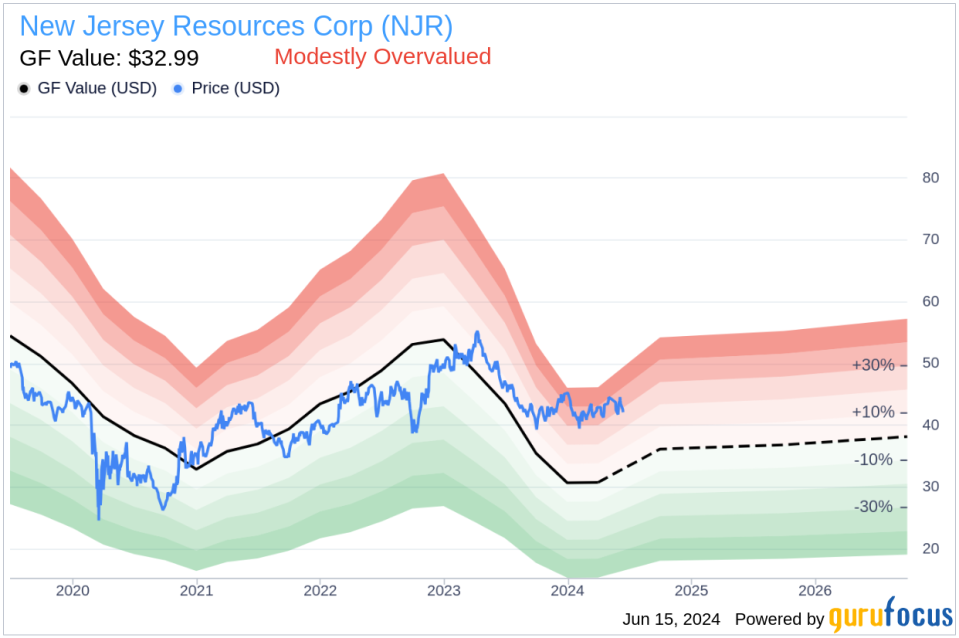 Insider Sale: Director Jane Kenny Sells Shares of New Jersey Resources Corp (NJR)