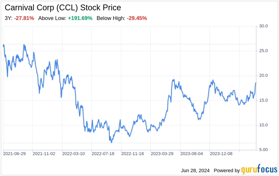 Decoding Carnival Corp (CCL): A Strategic SWOT Insight