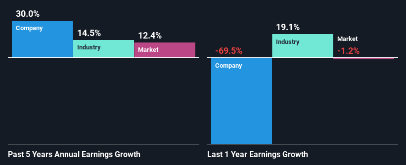 past-earnings-growth