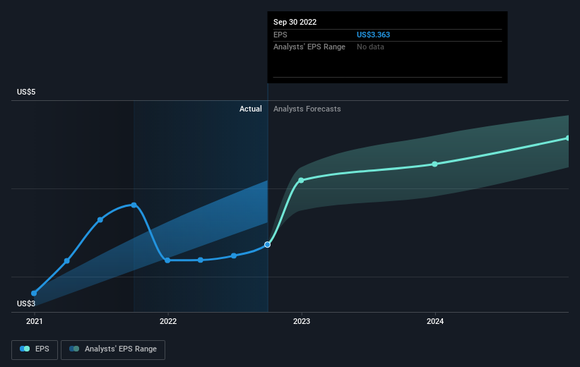 earnings-per-share-growth