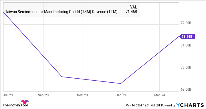 2 Millionaire-Maker Synthetic Intelligence (AI) Shares to Purchase Proper Now