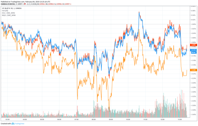 dow jones stock market futures for tomorrow