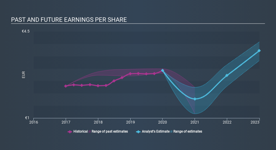 XTRA:GLJ Past and Future Earnings May 4th 2020