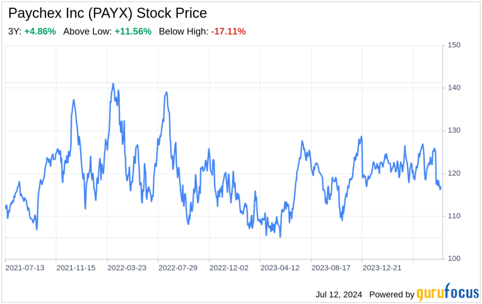 Decoding Paychex Inc (PAYX): A Strategic SWOT Insight