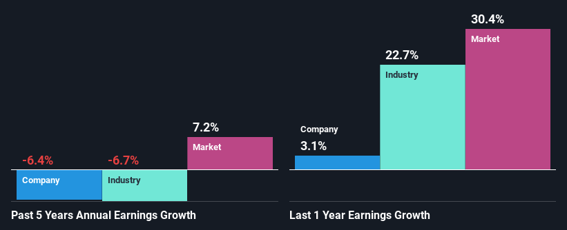 past-earnings-growth