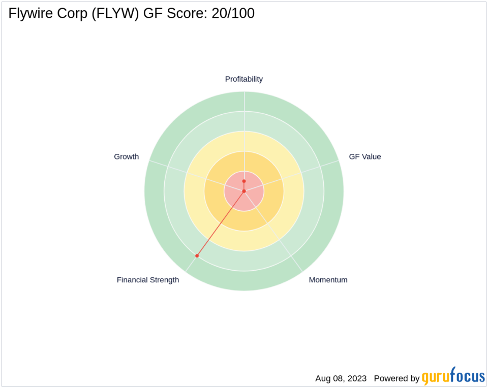 FMR LLC Boosts Stake in Flywire Corp