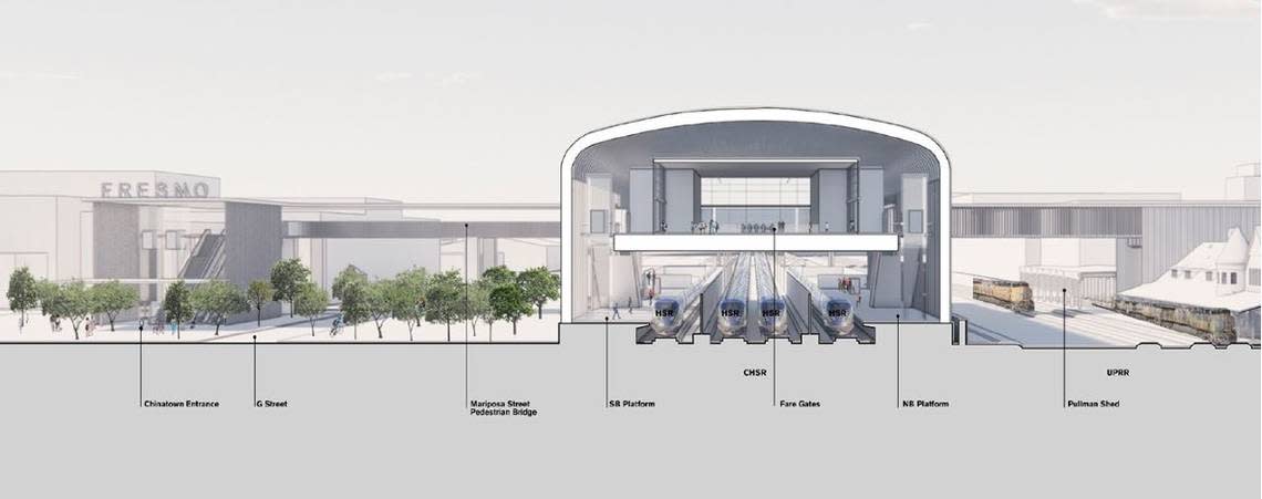 A schematic cross-section of a planned Fresno passenger station for high-speed rail shows a covered pedestrian bridge spanning both the existing Union Pacific Railroad freight tracks, at right, and G Street descending to a plaza in Fresno’s Chinatown district, at left. The high-speed tracks are at ground level, while fare gates and other facilities are on the upper level under a large canopy.