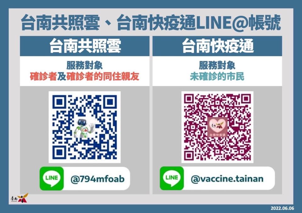 市府籲請市民趕快綁定「台南共照雲」及「台南快疫通」，確診者或未確診的市民皆可透這兩個系統進行相關諮詢及服務，強化防疫效能。   圖：台南市政府提供