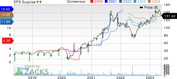 DICK'S Sporting Goods, Inc. Price, Consensus and EPS Surprise