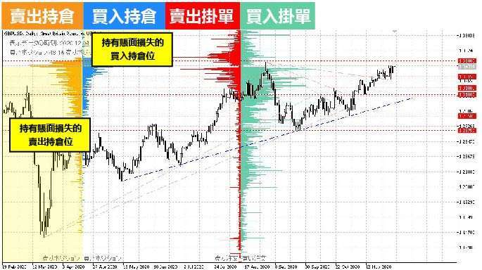 (資料來源:OANDA)