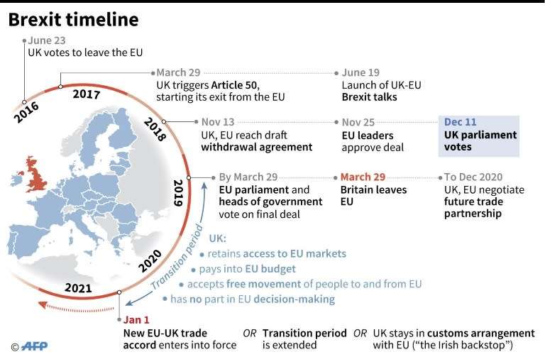 Brexit timeline, 2016-2020