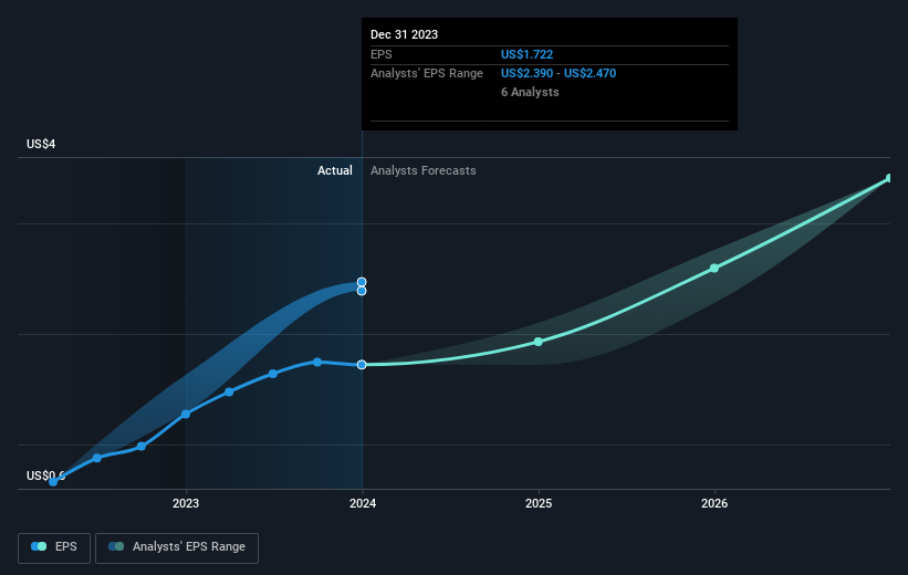 earnings-per-share-growth