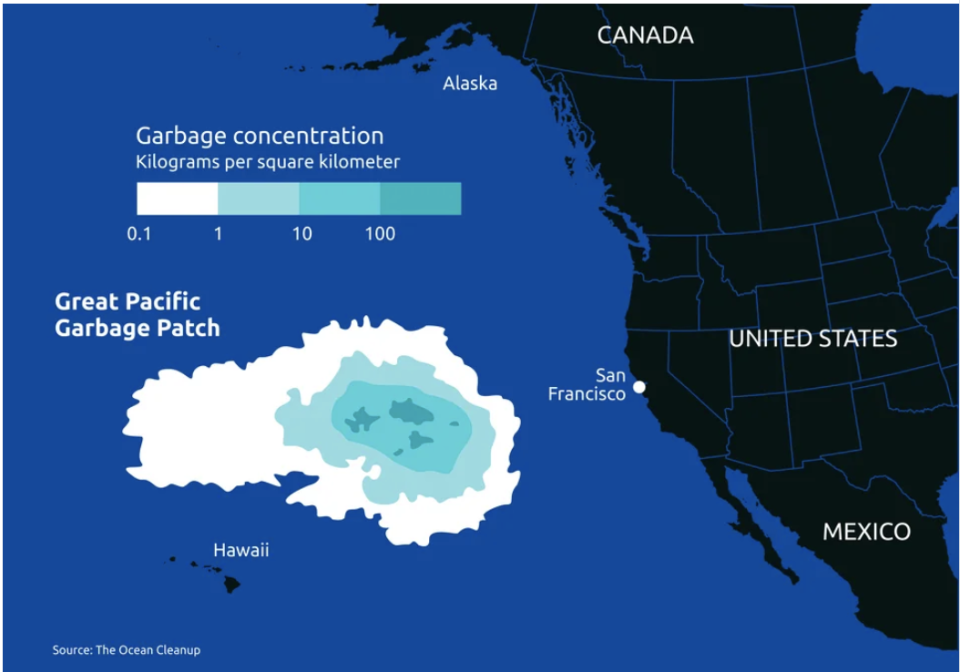 garbage concentration in the Pacific ocean