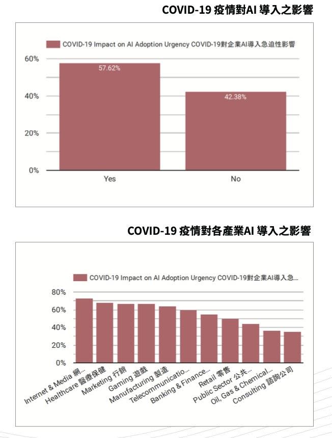 新冠疫情加速讓世界進入「全民AI」時代。 （圖／Hive Ventures 「Galaxy 峰會」提供）