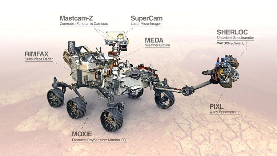 Illustration of the Perseverance rover on Mars with its science instruments.