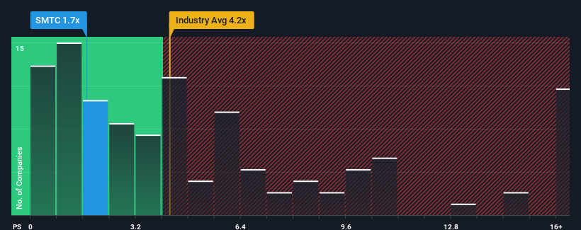 ps-multiple-vs-industry