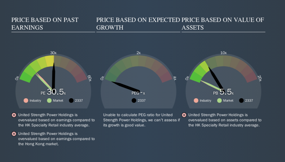 SEHK:2337 Price Estimation Relative to Market, September 19th 2019