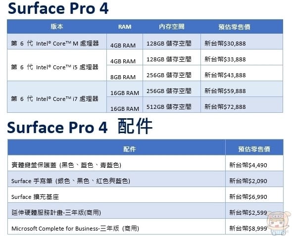 極緻輕薄功能完整 平板與筆電兼俱 Microsoft Surface Pro 4 工作與娛樂一機搞定