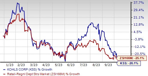 Kohl's Q2 earnings call: Key takeaways