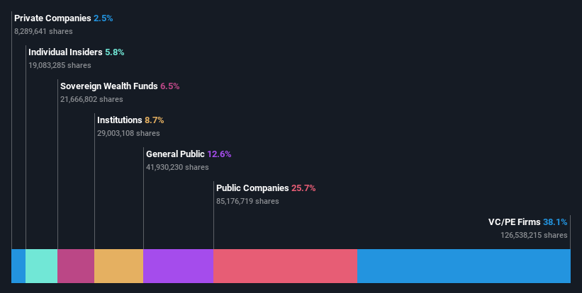 ownership-breakdown