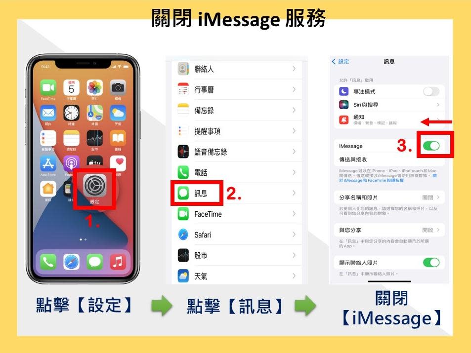 iPhone用戶可以關閉 iMessage 服務來阻擋垃圾訊息。（圖／內政部警政署提供）