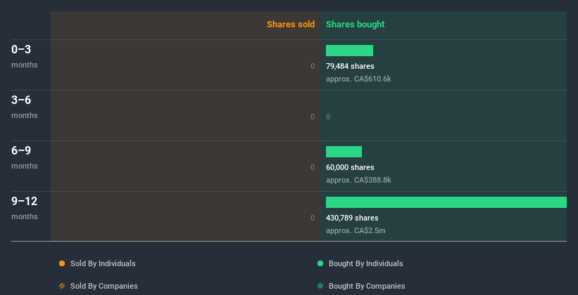 insider-trading-volume