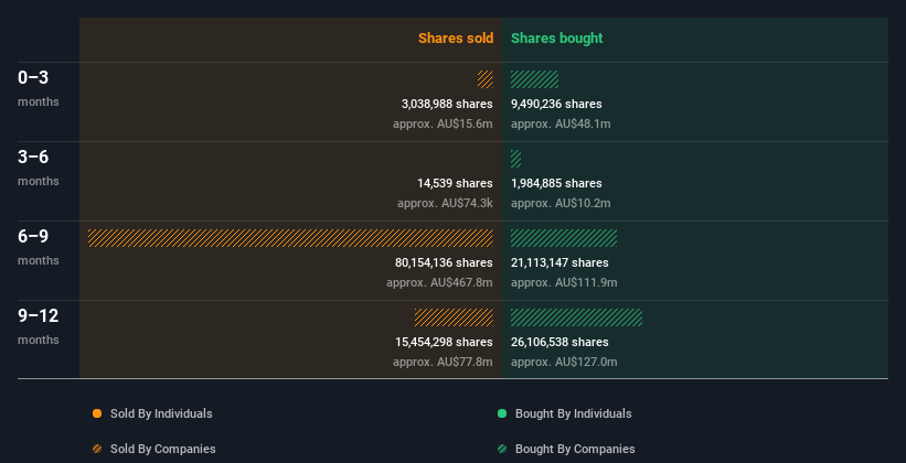 insider-trading-volume