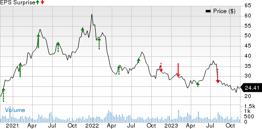 OneWater Marine Inc. Price and EPS Surprise