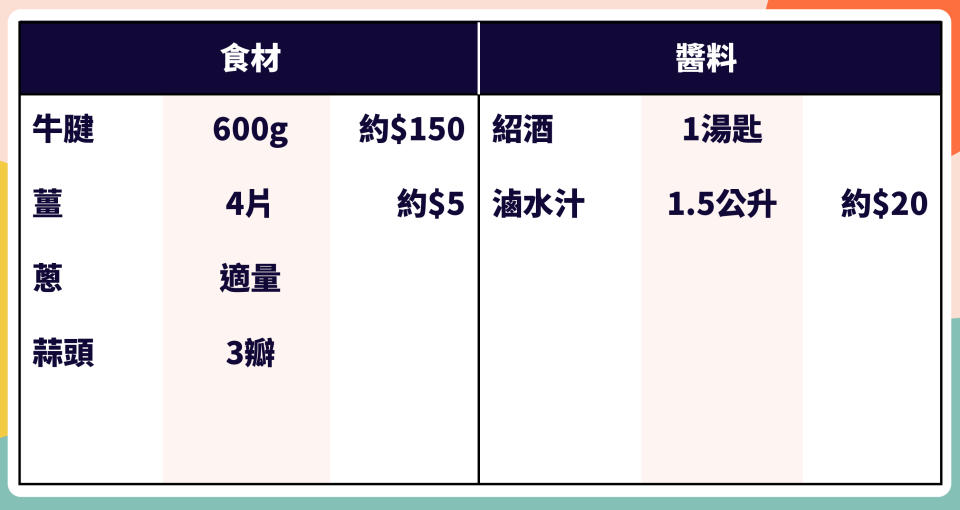 【懶人適用】$10起、超惹味涼拌菜 青瓜雲耳/四喜烤麩/涼拌牛腱