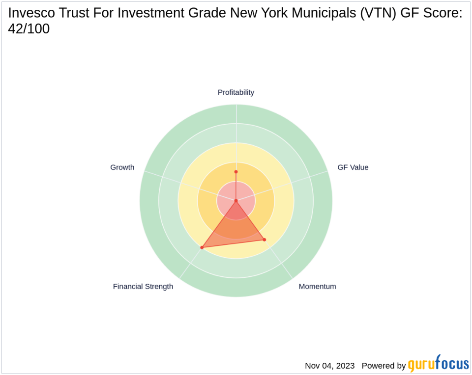 Saba Capital Management, L.P. Increases Stake in Invesco Trust For Investment Grade New York Municipals