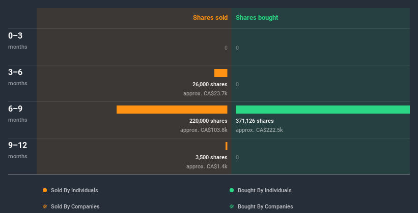 insider-trading-volume