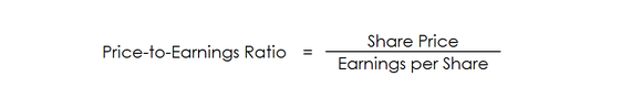 The equation for calculating the price to earnings ratio.