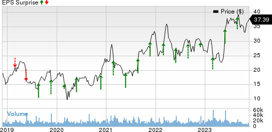 Pure Storage, Inc. Price and EPS Surprise